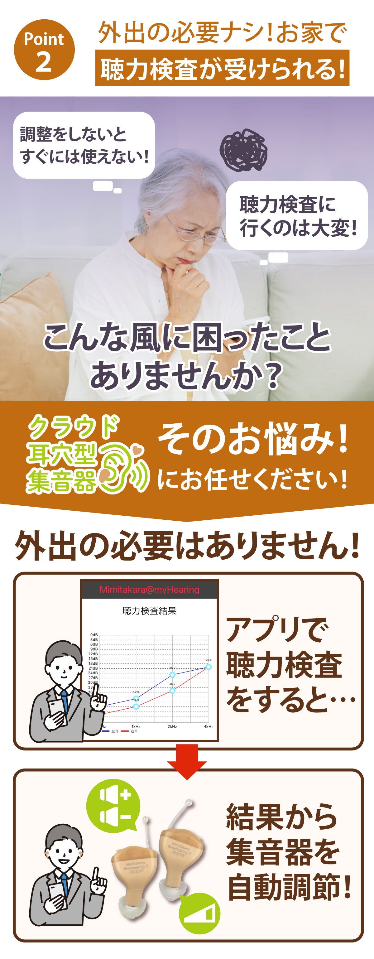Mimitakara（ミミタカラ）集音器 ーUP-6S42.43 ｜電池式デジタルクランド耳穴型集音器CIC［右耳用・左耳用］【適応聴力：軽度・中等度】