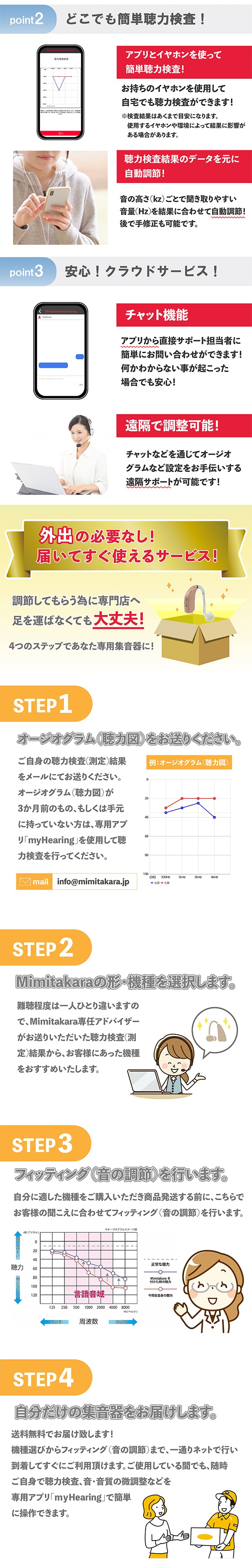 Mimitakara（ミミタカラ）集音器 ーUP-6ER6 ｜電池式デジタルクランド耳かけ型集音器BTE［左右兼用］【適応聴力：軽度・中等度・高度】